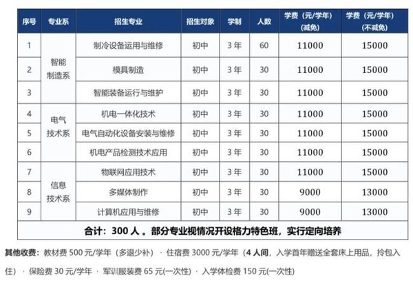 董明珠办技校当校长 格力技校学费每学年最高1.5万 董明珠办技校当校长 格力技校学费每学年最高1.5万