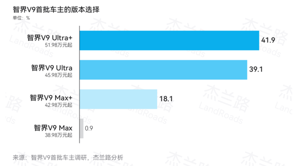 全国MPV销量第一！智界V9首批车主研究报告出炉