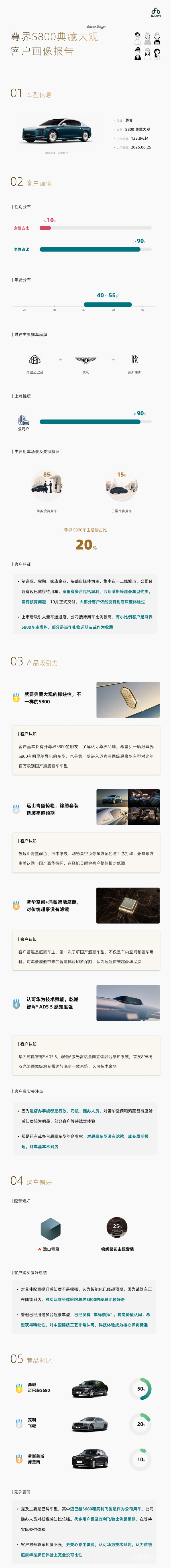 尊界S800 典藏大观客户画像报告：多数客户有多款超豪华车