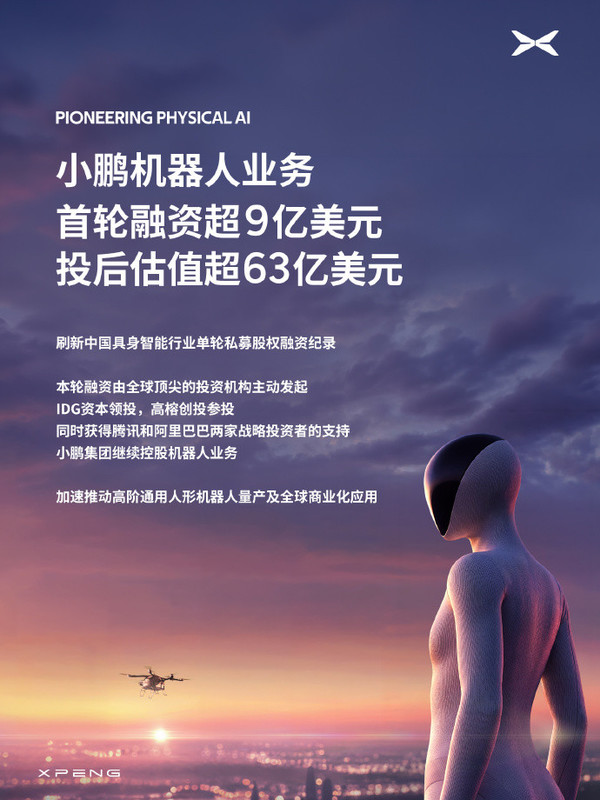 小鹏机器人完成首轮超9亿美元融资 投后估值超63亿