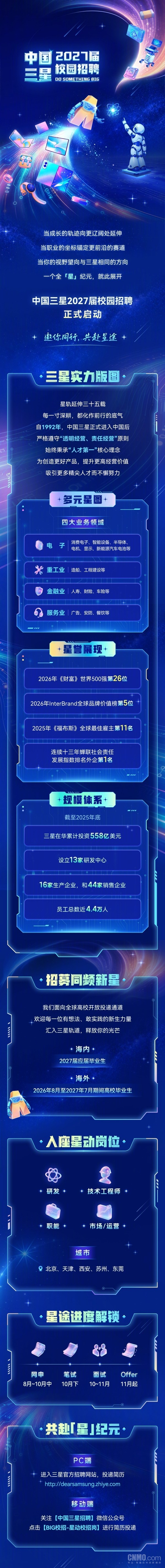 中国三星2027届校园招聘启动 覆盖五大城市四类岗位 中国三星2027届校园招聘启动 覆盖五大城市四类岗位
