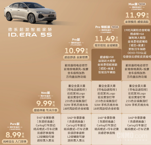 8.99万起!大众首款城市NOA轿车——ID.ERA 5S上市 8.99万起!大众首款城市NOA轿车——ID.ERA 5S上市