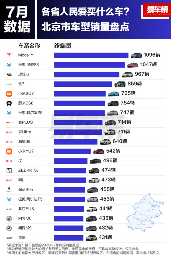 今年7月北京人都在买什么车：销量前十全是新能源