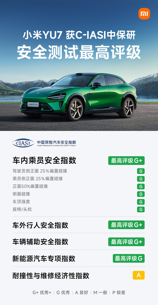 小米YU7获C-IASI中保研最高安全评级 取得四项全优 小米YU7获C-IASI中保研最高安全评级 取得四项全优