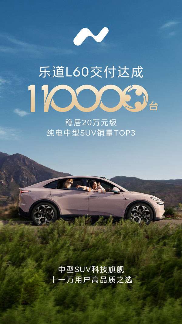 乐道L60累计交付达11万台 稳居20万元级纯电中型SUV TOP3 乐道L60累计交付达11万台 稳居20万元级纯电中型SUV TOP3
