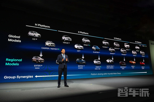 现代与捷尼赛思计划2030年前在欧洲推出41款新车型