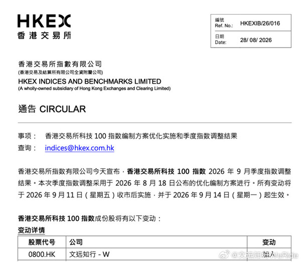 9月14日生效！文远知行入选香港交易所科技100指数