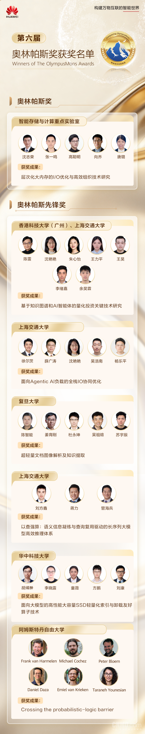 华为第六届“奥林帕斯奖”结果揭晓:7支科研团队获奖 华为第六届“奥林帕斯奖”结果揭晓:7支科研团队获奖