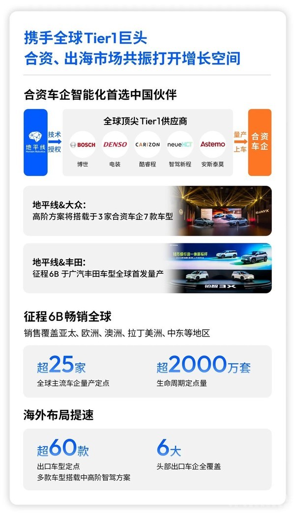 地平线2026年上半年财报:营业收入同比增长32.9% 地平线2026年上半年财报:营业收入同比增长32.9%