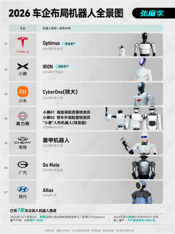 2026车企布局机器人全景图：小鹏目标月产超1000台