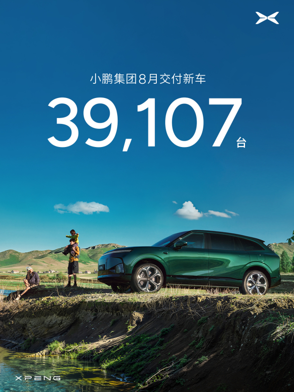 小鹏汽车8月交付39107台新车 多款车型发力加速布局