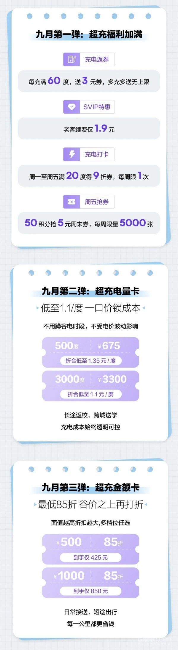 逸安启超充九月开学季福利上线 充电低至1.1元/度