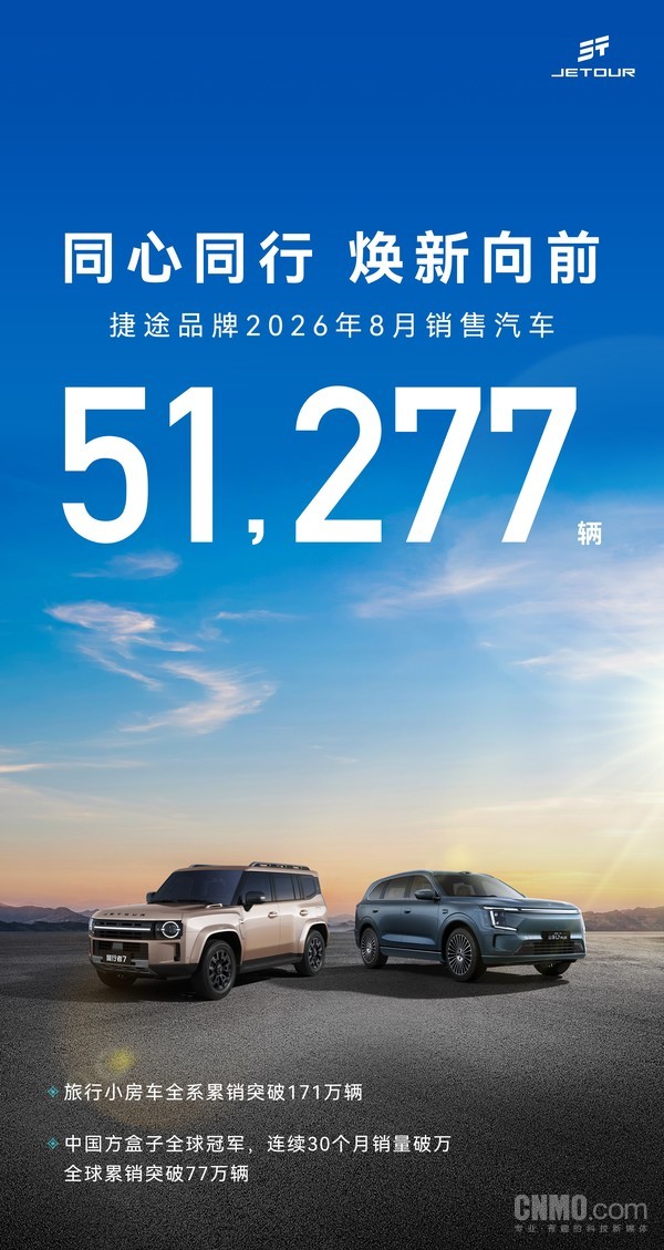 捷途汽车8月销售51277辆 旅行小房车全系累销突破171万辆