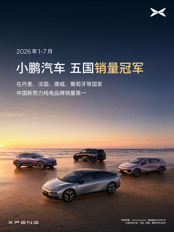 小鹏汽车登顶五国新势力纯电品牌销量第一 8月交付39107台