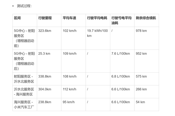 一文读懂小米澎程N90 Max开1230公里不补能的秘密 一文读懂小米澎程N90 Max开1230公里不补能的秘密
