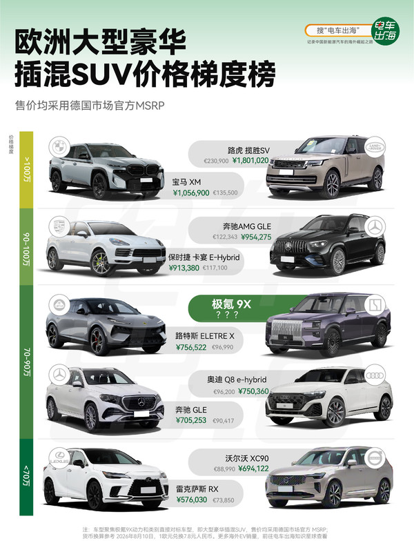 极氪9X本月启动出海 首站中东市场 德国定价近10万欧元？