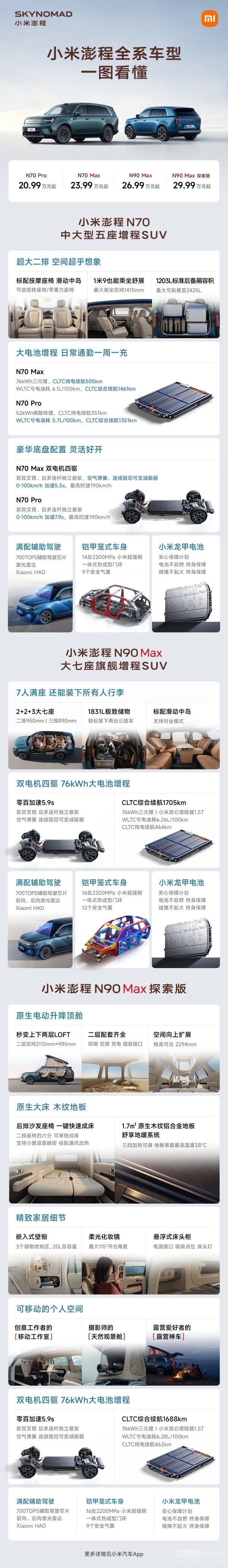 小米澎程4分钟锁单突破10000台 起售价20.99万元 小米澎程4分钟锁单突破10000台 起售价20.99万元