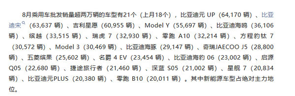 相关数据 8月中国新能源批发渗透率64.2% 21款车型销量破2万
