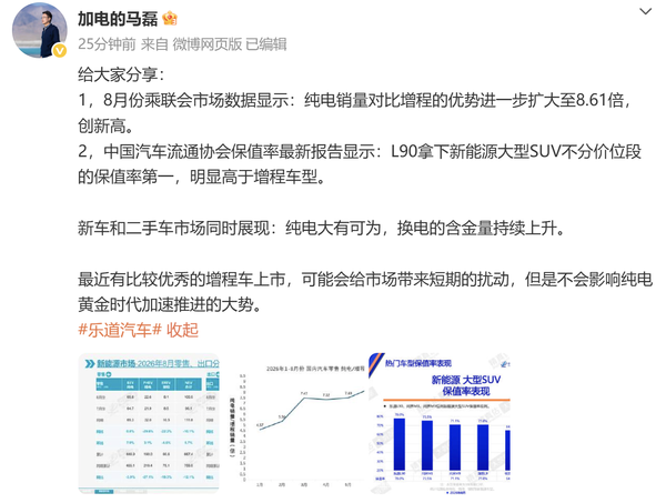 8月纯电销量是增程8.61倍 乐道马磊:纯电大有可为 8月纯电销量是增程8.61倍 乐道马磊:纯电大有可为