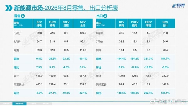 8月纯电销量是增程8.61倍 乐道马磊:纯电大有可为 8月纯电销量是增程8.61倍 乐道马磊:纯电大有可为