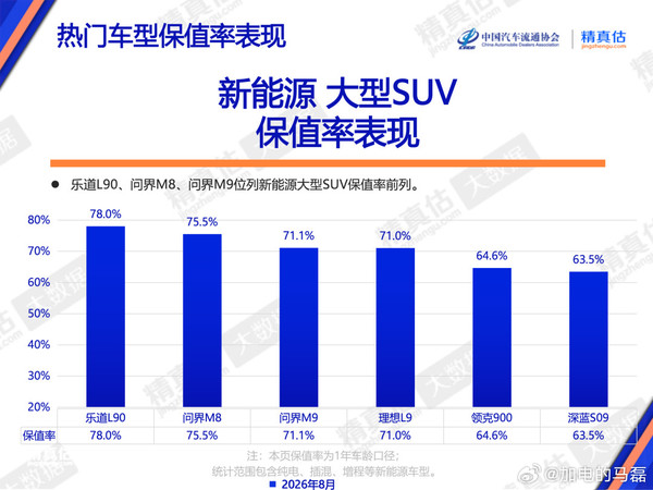 8月纯电销量是增程8.61倍 乐道马磊:纯电大有可为 8月纯电销量是增程8.61倍 乐道马磊:纯电大有可为