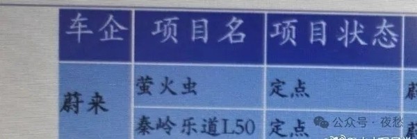 蔚来乐道轿车项目被曝代号“秦岭” 或定名L50 2027年上市 蔚来乐道轿车项目被曝代号“秦岭” 或定名L50 2027年上市