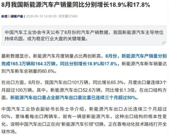 8月新能源汽车销量占比首次突破60% 同比增长17.8% 8月新能源汽车销量占比首次突破60% 同比增长17.8%
