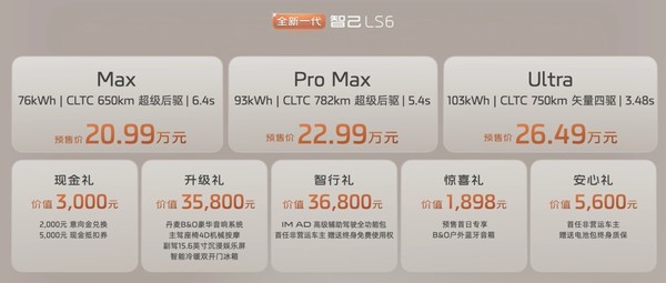 全新一代智己LS6预售 搭载全线控四轮转向 20.99万元起! 全新一代智己LS6预售 搭载全线控四轮转向 20.99万元起!
