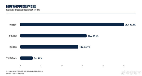 58位一线销售锐评小米澎程 超四成从业者明确看好 58位一线销售锐评小米澎程 超四成从业者明确看好