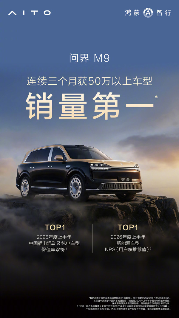 全新一代问界M9连续3个月蝉联50万以上销量TOP1 全新一代问界M9连续3个月蝉联50万以上销量TOP1