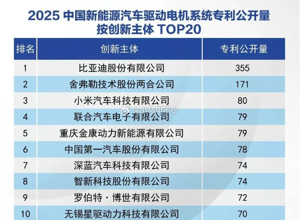 相关排名 小米汽车座舱与电机专利进入国内前三 仅次于这两家