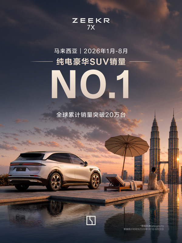 极氪7X 8月全球交付11900台 五大海外市场销量登顶 极氪7X 8月全球交付11900台 五大海外市场销量登顶