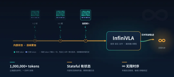 相关信息 小鹏XOS 6.3.0升级 副总裁刘先明详解物理AI底层架构