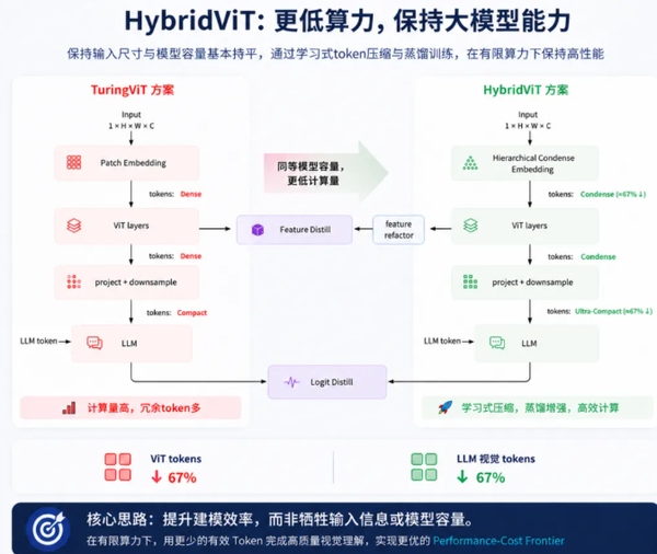 相关信息 小鹏XOS 6.3.0升级 副总裁刘先明详解物理AI底层架构