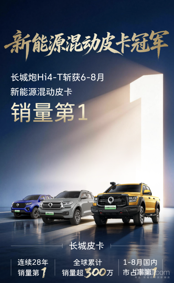 长城炮Hi4-T斩获6-8月新能源混动皮卡市场销量第一 长城炮Hi4-T斩获6-8月新能源混动皮卡市场销量第一