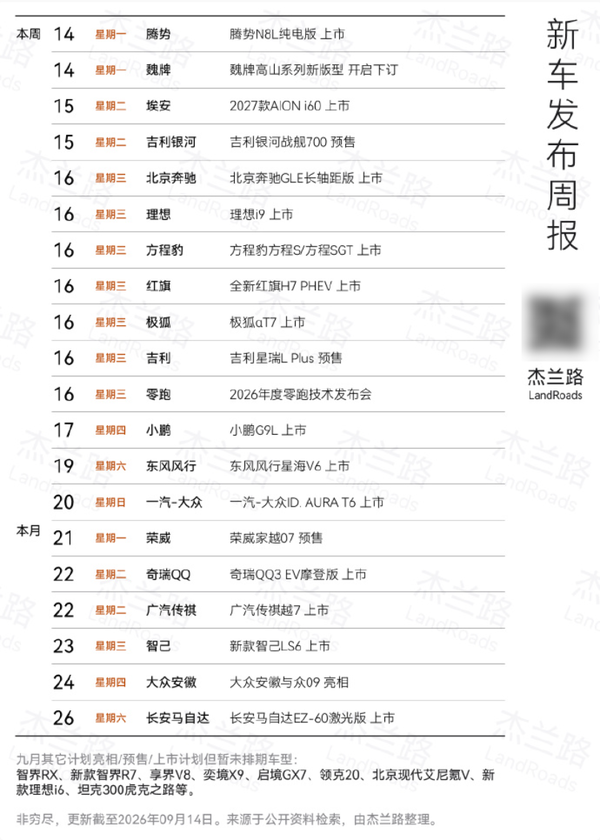 本周将有超14款新车扎堆亮相!理想i9与方程豹S同日上市 本周将有超14款新车扎堆亮相!理想i9与方程豹S同日上市