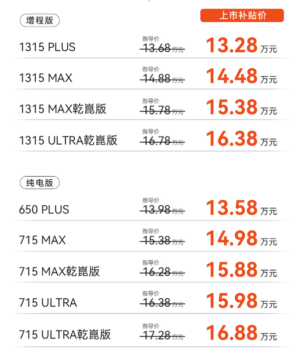极狐阿尔法T7上市 支持华为乾崑智驾ADS 5 售13.28万起