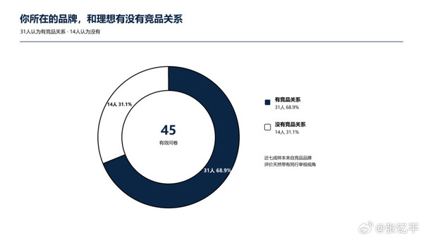 45位汽车销售锐评理想i9：定价空间获好评 外观存争议