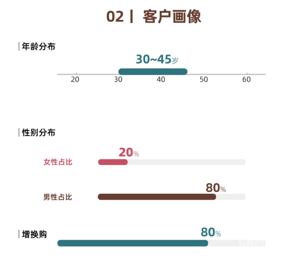 小米澎程N70/N90系列上市周报:均店锁单80-100台 小米澎程N70/N90系列上市周报:均店锁单80-100台