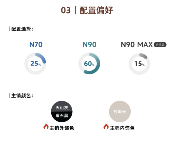 小米澎程N70/N90系列上市周报:均店锁单80-100台 小米澎程N70/N90系列上市周报:均店锁单80-100台
