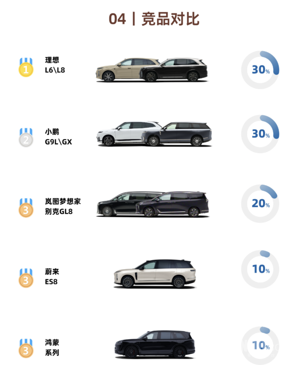 小米澎程N70/N90系列上市周报:均店锁单80-100台 小米澎程N70/N90系列上市周报:均店锁单80-100台