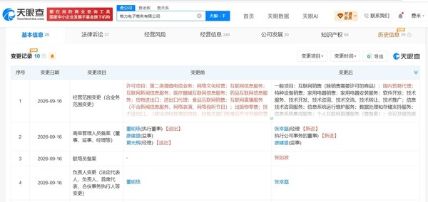 董明珠卸任格力电子商务公司法定代表人 张幸磊接任 董明珠卸任格力电子商务公司法定代表人 张幸磊接任