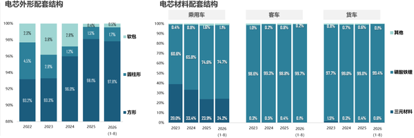 相关数据 8月中国新能源汽车电池装机量72.9GWh 宁德份额42%