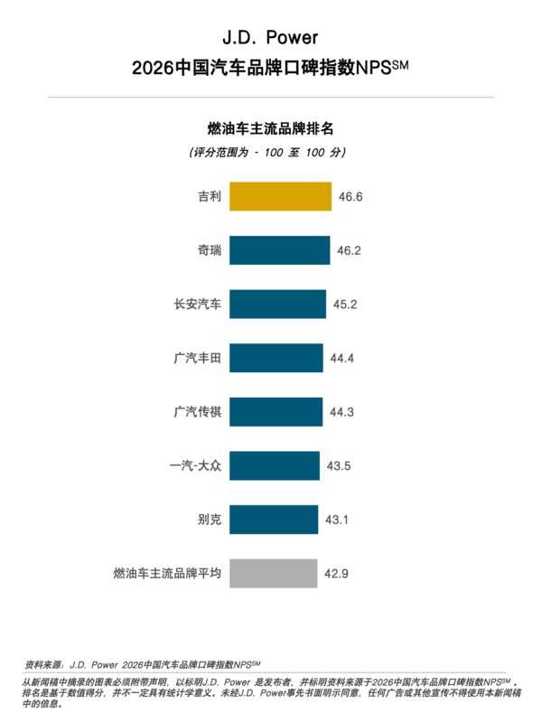 2026年汽车口碑榜发布:小米居新能源主流品牌第一 2026年汽车口碑榜发布:小米居新能源主流品牌第一