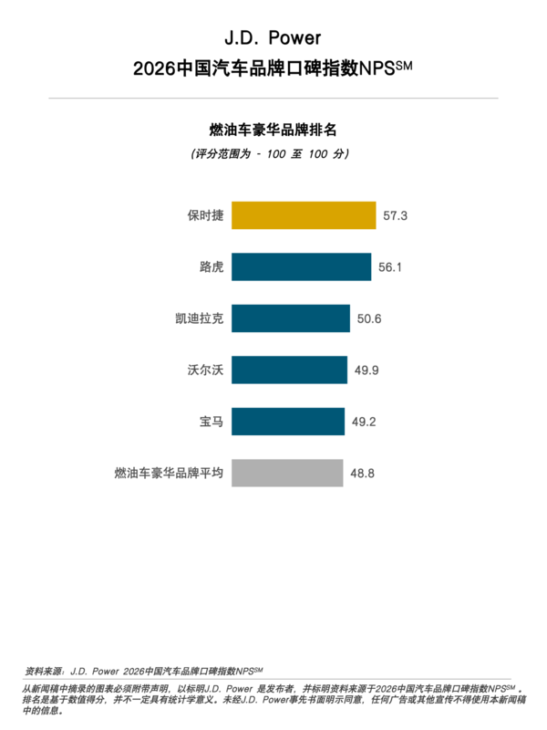 2026年汽车口碑榜发布:小米居新能源主流品牌第一 2026年汽车口碑榜发布:小米居新能源主流品牌第一
