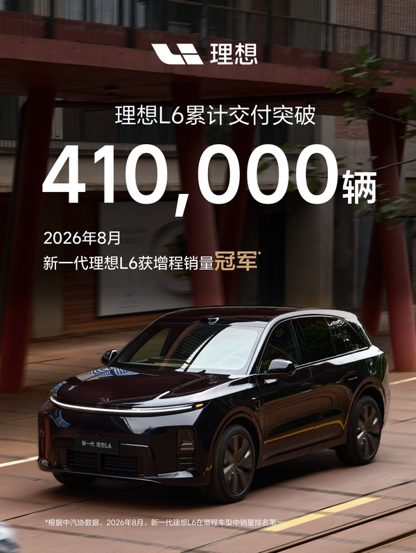 理想L6累计交付突破41万辆!历时约两年零五个月 理想L6累计交付突破41万辆!历时约两年零五个月