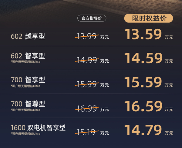 长安启源Q06正式上市：13.59万元起 续航最高1600公里