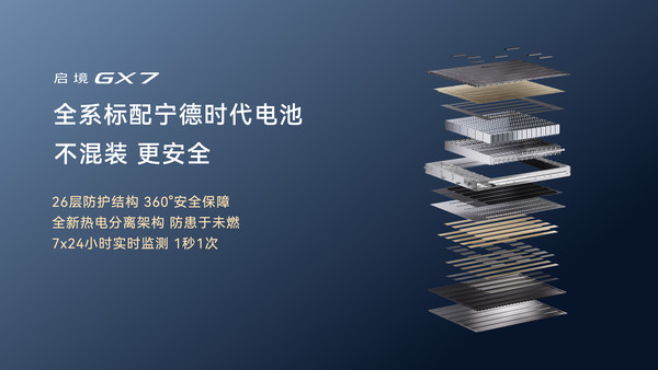 阔五座SUV启境GX7正式上市 限时权益价22.99万元起 阔五座SUV启境GX7正式上市 限时权益价22.99万元起
