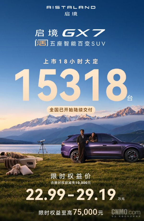 启境GX7上市18小时大定超1.5万台!起售价22.99万元 启境GX7上市18小时大定超1.5万台!起售价22.99万元