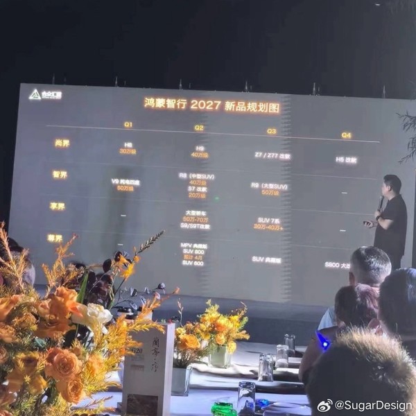 鸿蒙智行2027年新车名单曝光 鸿蒙智行2027年新车名单曝光:十八款车型蓄势待发